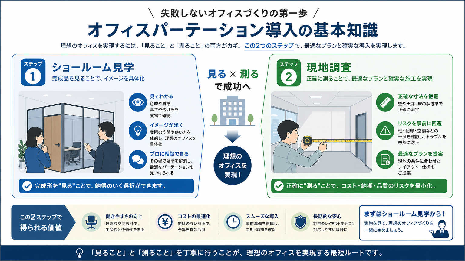 見学前の準備とは？オフィスパーテーション導入を成功させる基本知識